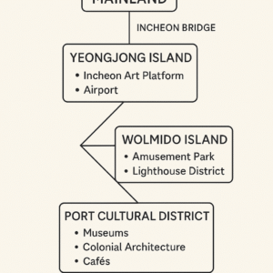 Incheon Islands