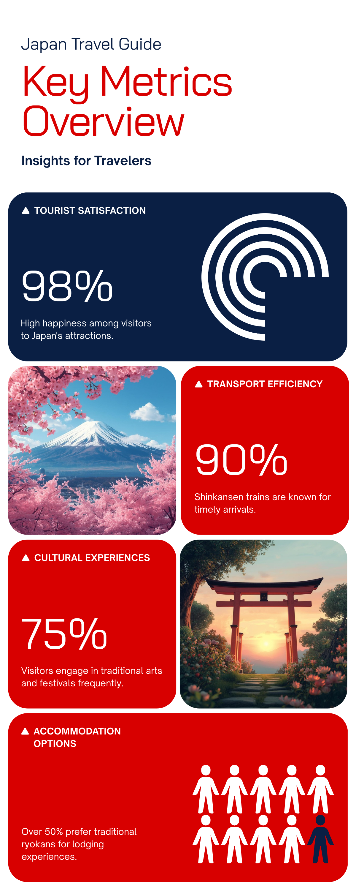 Japan: The Complete Travel Guide for 2026