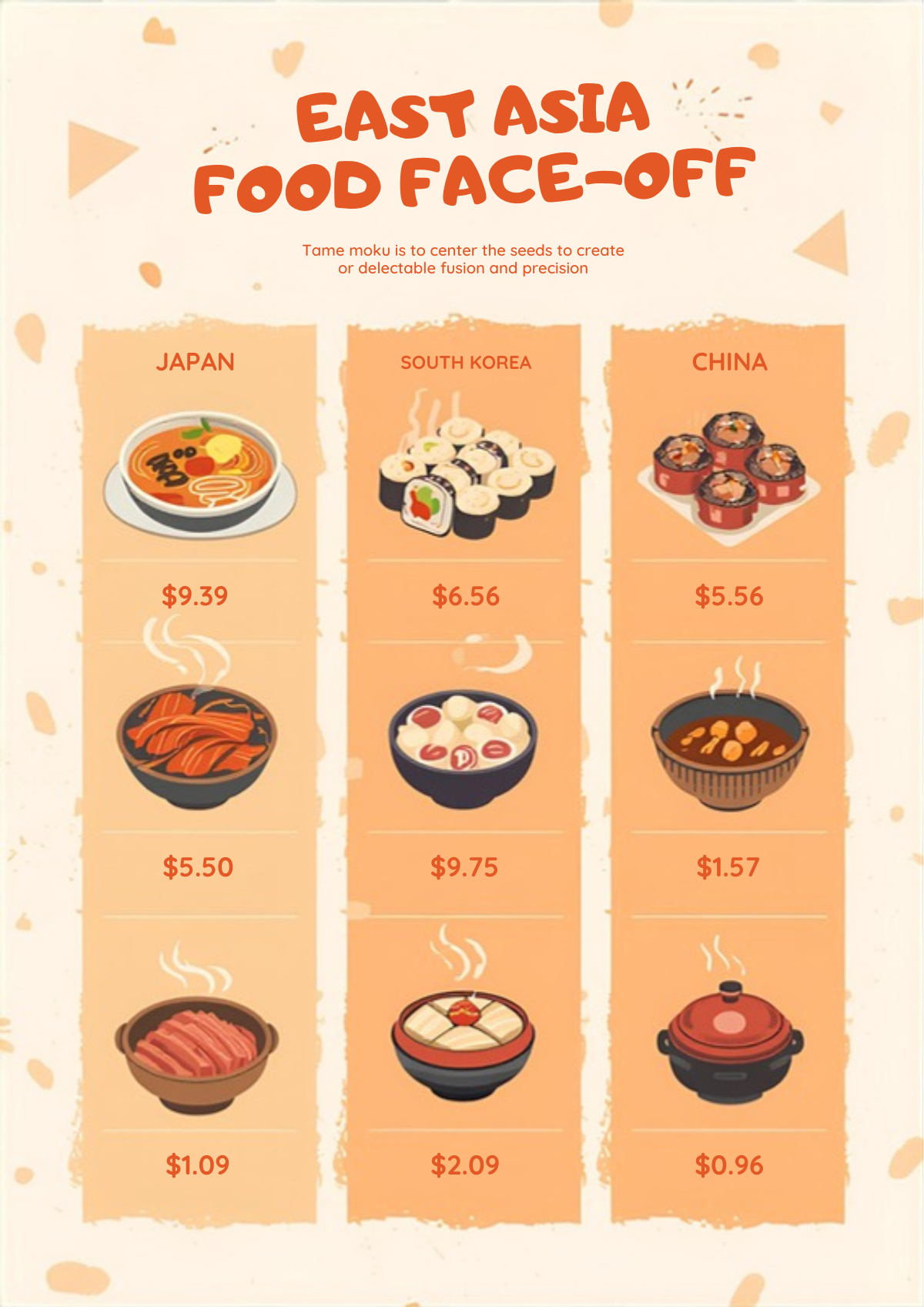 Food comparison infographic showing iconic dishes and prices across Japan, South Korea, and China