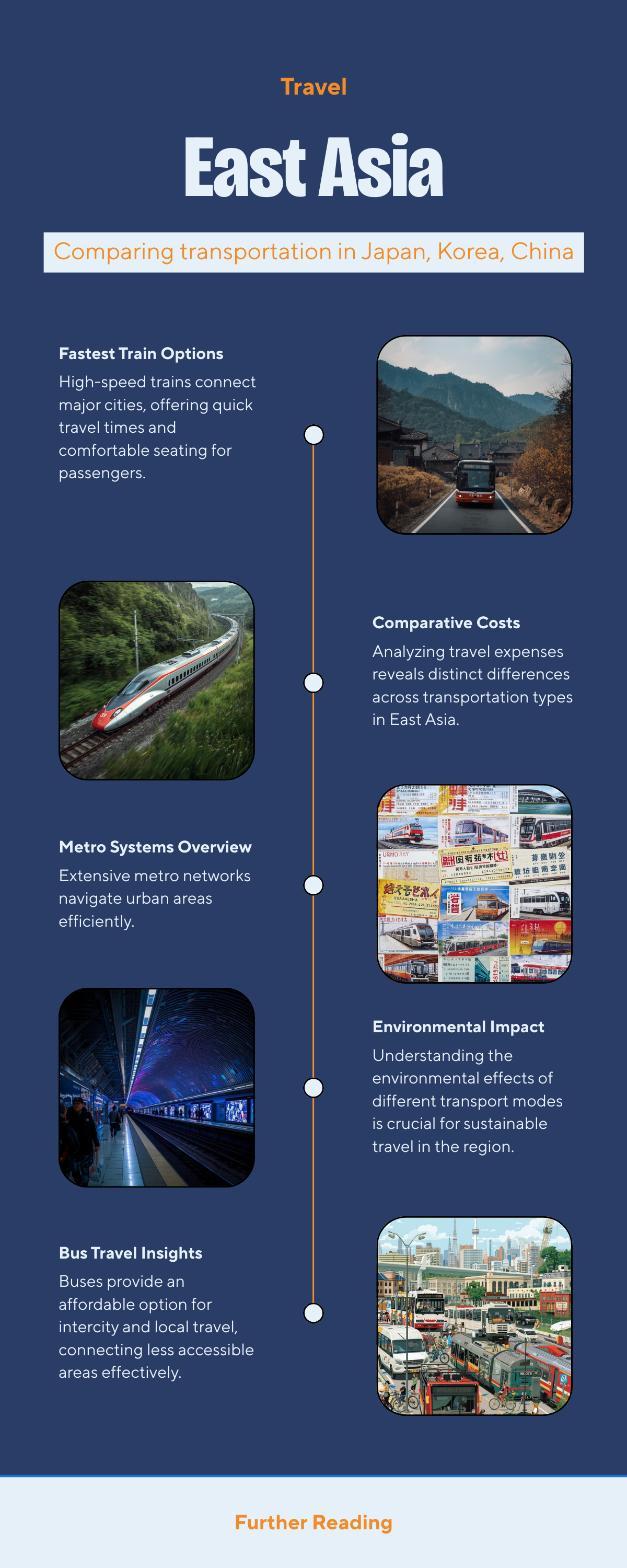Transportation comparison infographic showing trains, metros, and travel costs across Japan, South Korea, and China