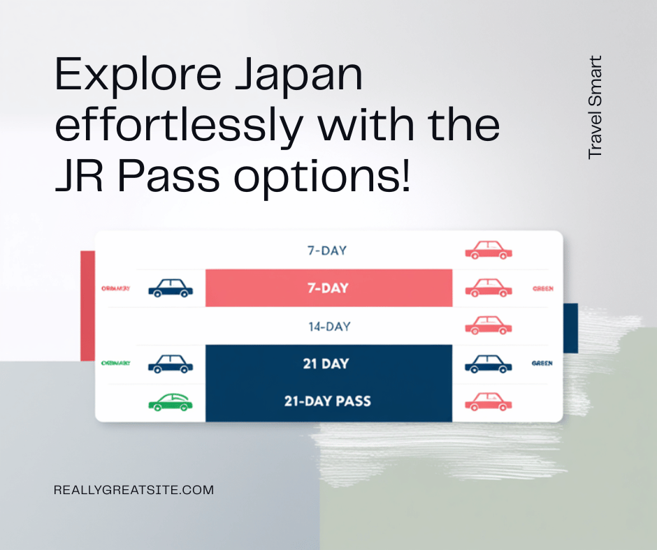 JR Pass types comparison showing 7-day 14-day and 21-day options
