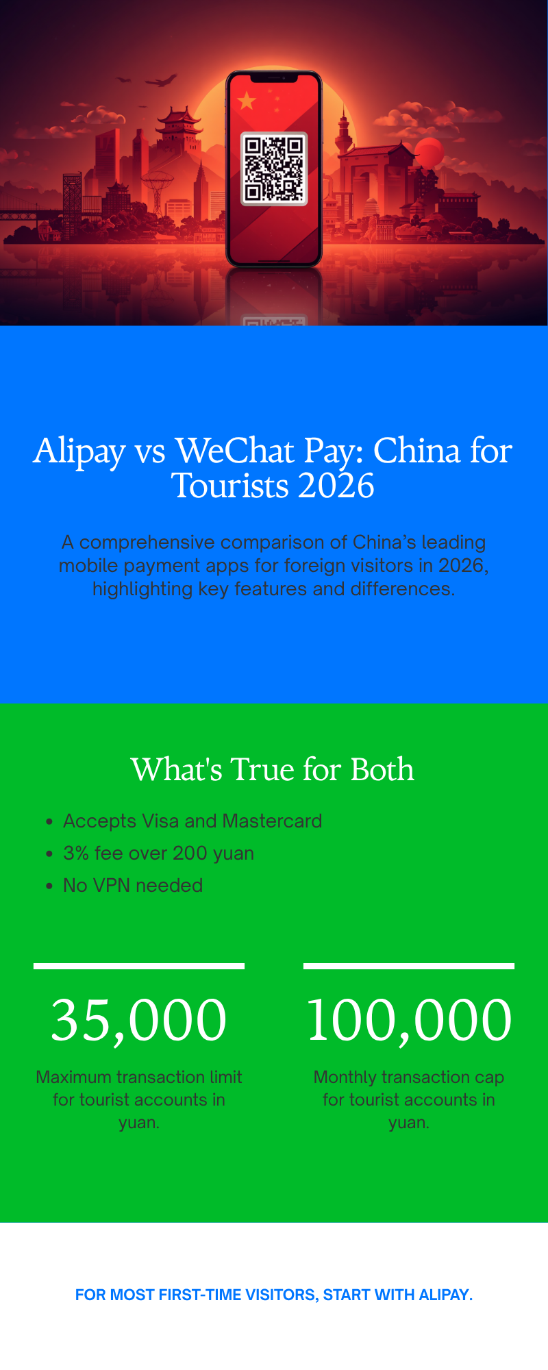 Infographic comparing Alipay and WeChat Pay for tourists in China in 2026